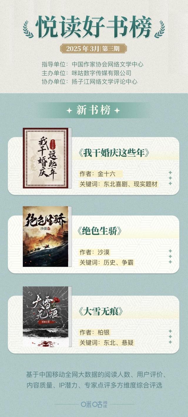 强者回归题材书单封面